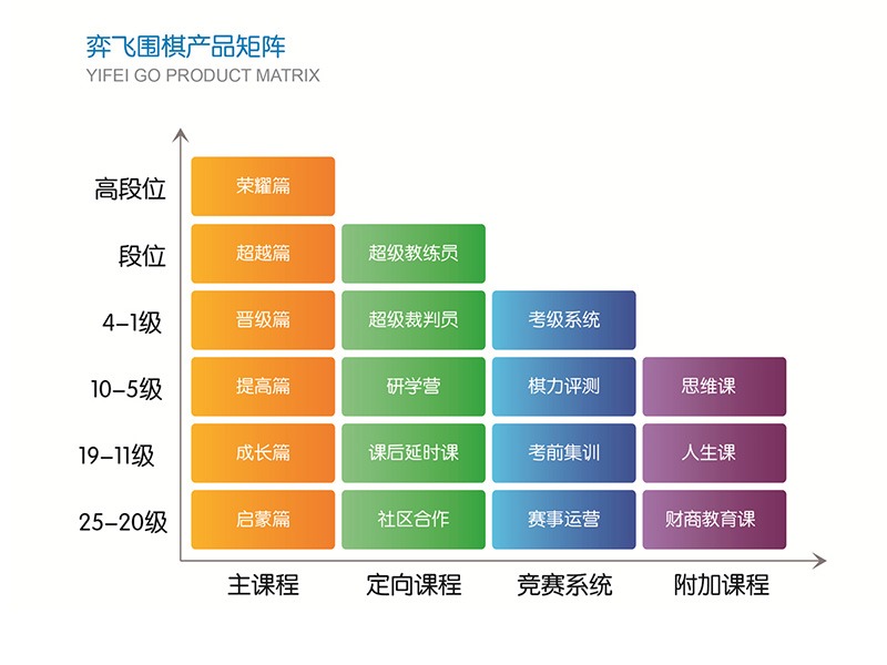 济南少儿围棋加盟项目_济南市少儿围棋机构加盟项目_山东弈秋教育咨询有限公司